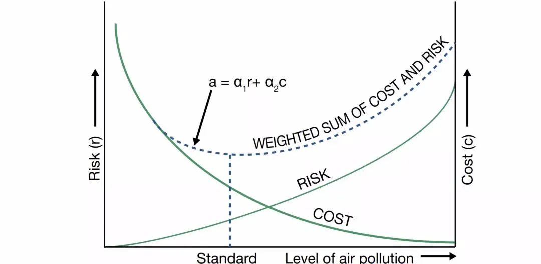 PM2.5指標(biāo)收緊至5微克/立方米！世衛(wèi)更新空氣質(zhì)量指南