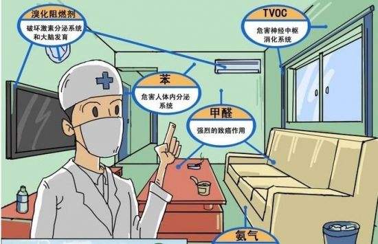 海南裝修污染，室內(nèi)甲醛甲醛中毒，怎么處理?