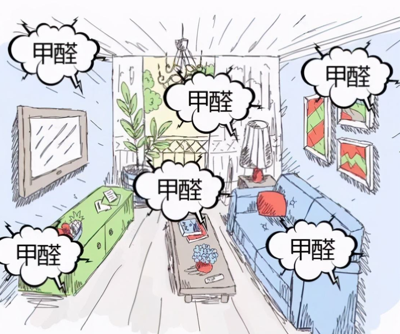 大氣環(huán)境和房屋內的污染主要來源是什么？