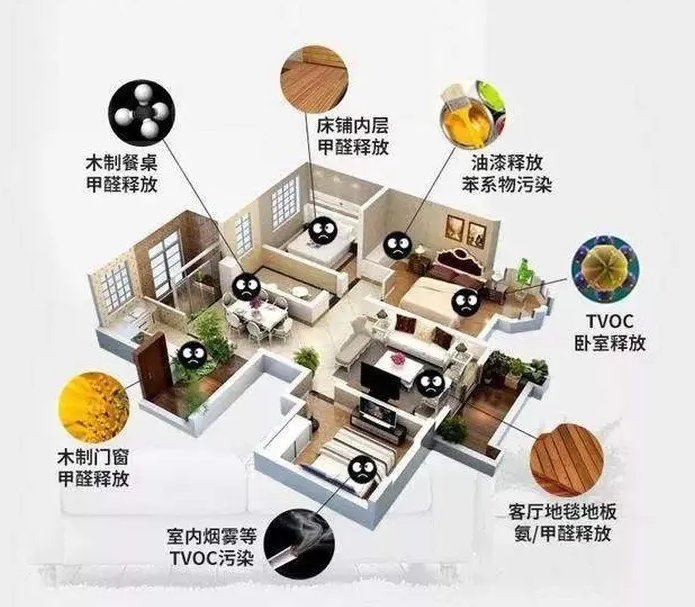 海南CMA甲醛檢測，預防甲醛危害
