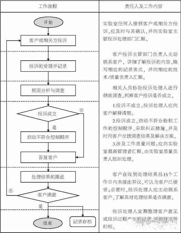 第三方檢驗(yàn)檢測實(shí)驗(yàn)室接到客戶投訴，如何處理？