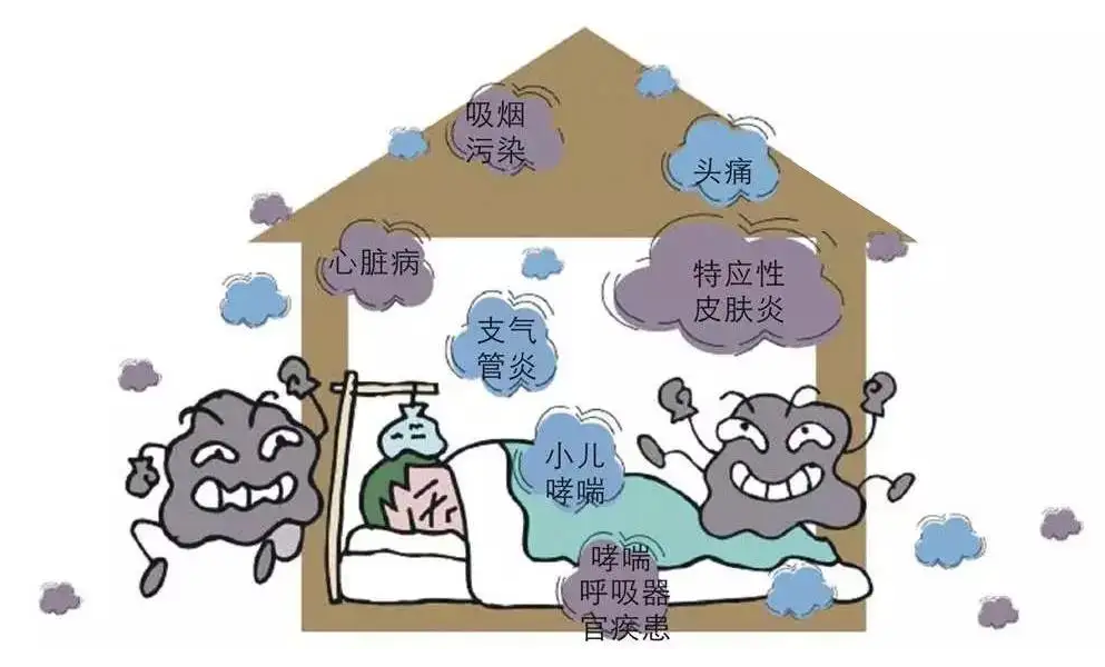 裝修污染給室內(nèi)環(huán)境造成怎么樣的污染，你知道嗎？