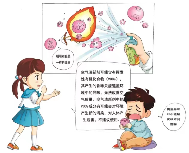 你用過空氣清新劑么？你知道它的危害么？