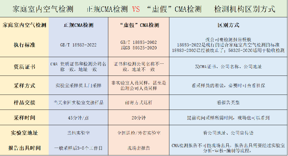 一圖看懂｜CMA檢測價格差幾倍？水太深了！
